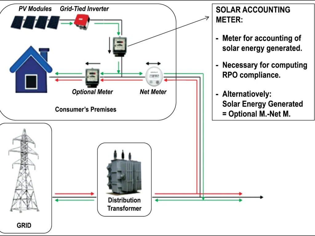 NET METERING